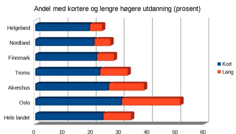 Nord universitet – en brems for utdanning og utvikling på Helgeland?