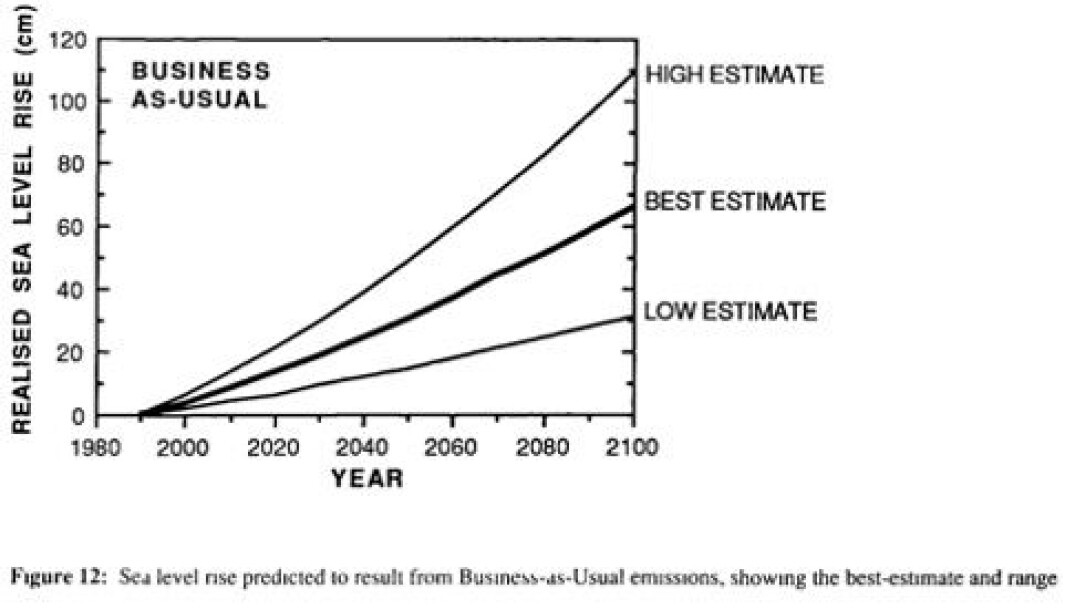 Figur 1. Scenario med aksellererende havnivåstigning, predikert ut fra fortsatte utslipp av CO2. Figur 1. Scenario med aksellererende havnivåstigning, predikert ut fra fortsatte utslipp av CO2.