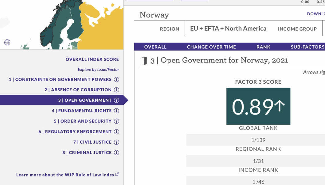 Wordl Justice project Rule of Law Index: Faktor 3 Open Government. AV 1'39 land kommer Norge ut på topp.