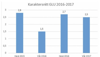 Det finnes sider som viser karaktersnittene på fagene ved NTNU som Zaim Imbran baserte seg på da han lagde en ny snittkalkulator Det finnes sider som viser karaktersnittene på fagene ved NTNU som Zaim Imbran baserte seg på da han lagde en ny snittkalkulator