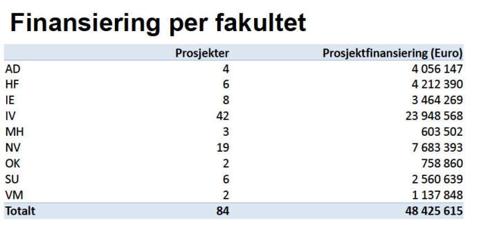 Kilde: NTNU Kilde: NTNU