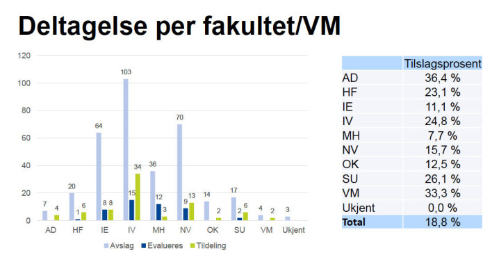 Kilde: NTNU Kilde: NTNU