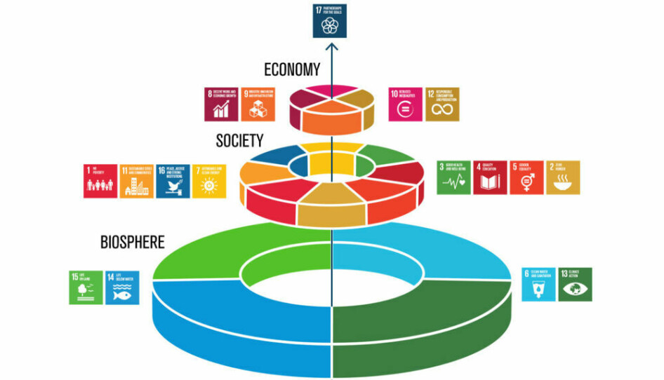 Bryllupskakemodellen for FNs bærekraftsmål.