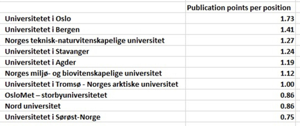 Støtt vitenskapen - ikke boikott!