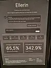 Skjerm med Ellerin-presentasjon som viser statistikk, tekstbobler og grafer over økt bruk.